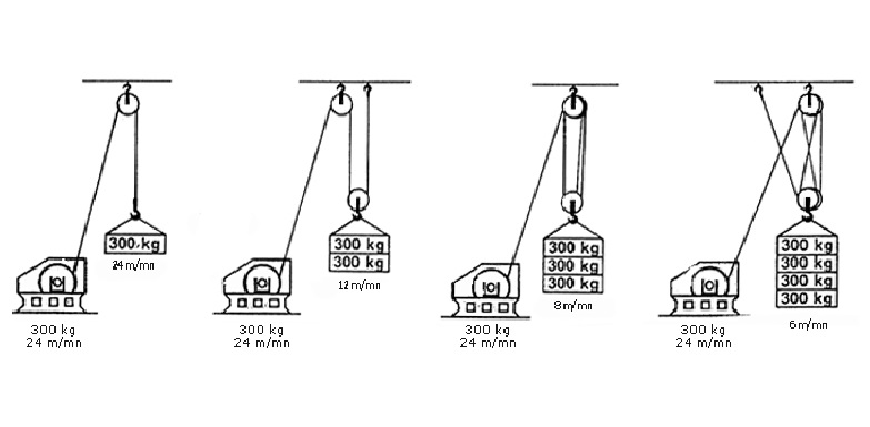 UMLENKROLLE SEILROLLE SEILBOCK WINDENROLLE ... snatch block diagrams 